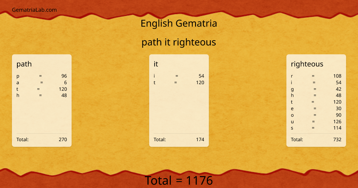 path it righteous in english Gematria